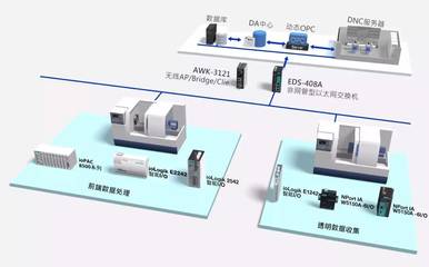 打造智能工厂 - 提高全局设备效率