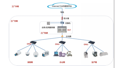 5G+AIOT赋能智造升级 探索小米智慧工厂应用示范与智能网络设备创新之路
