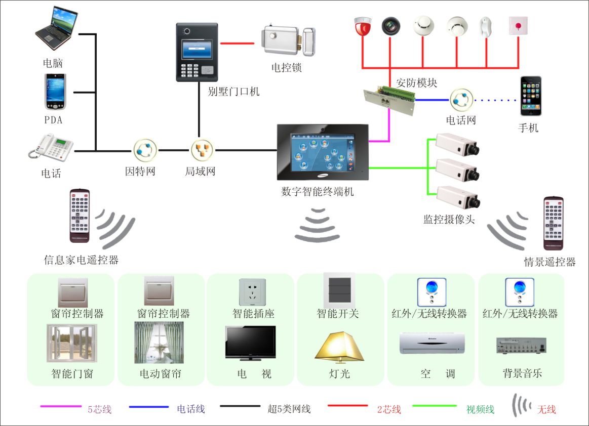 智能家居的安全防线 智能网络设备在安全用品栏目中的关键角色